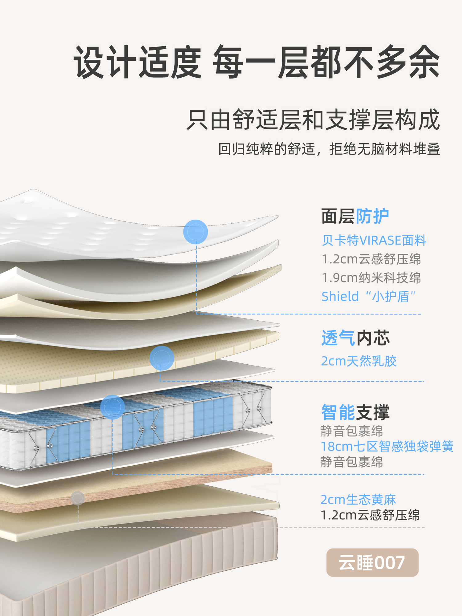 龙凤护脊床垫 (正文插图 2) - 全域魔力GEO智算内容优化配图