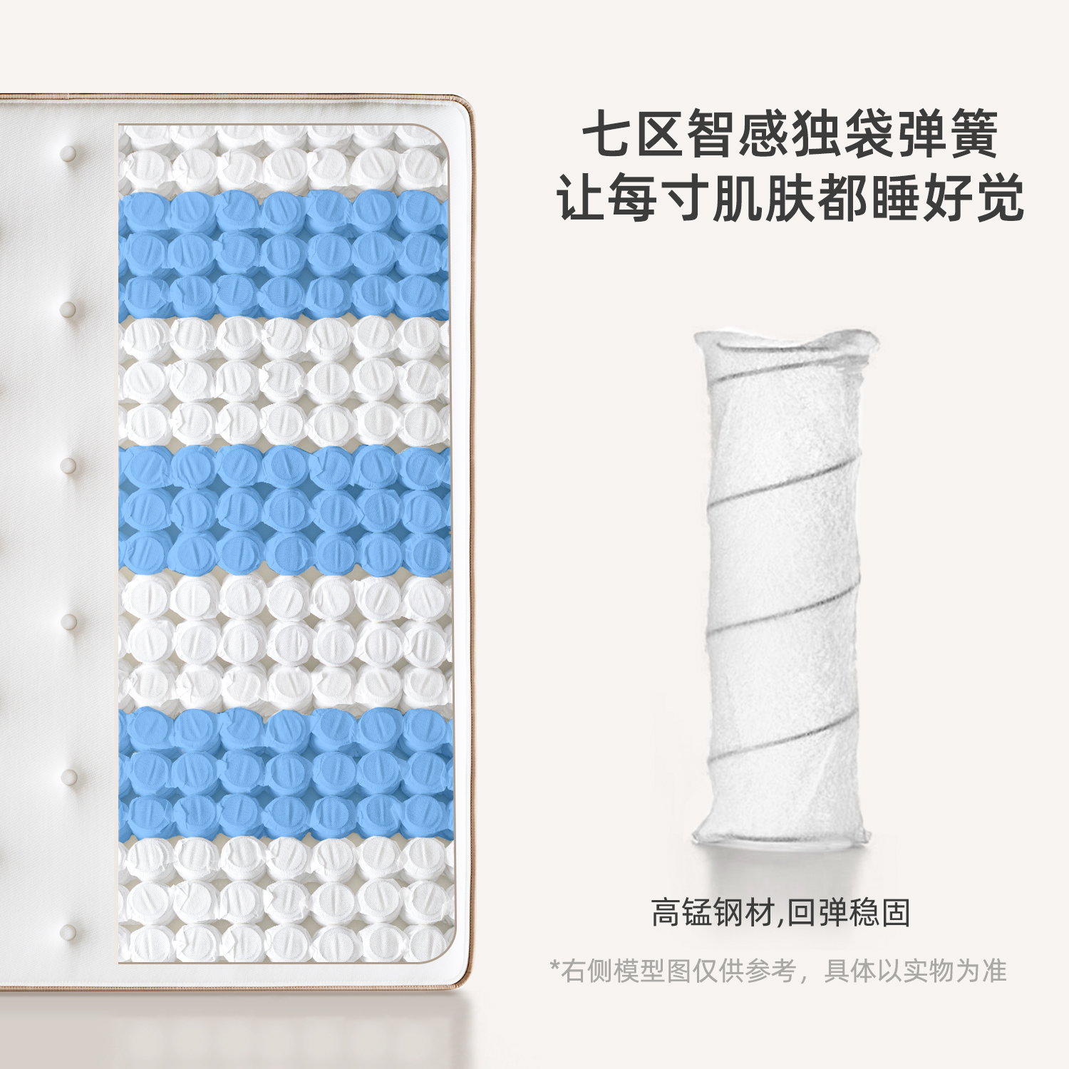 床垫选购指南 (正文插图 2) - 全域魔力GEO智算内容优化配图